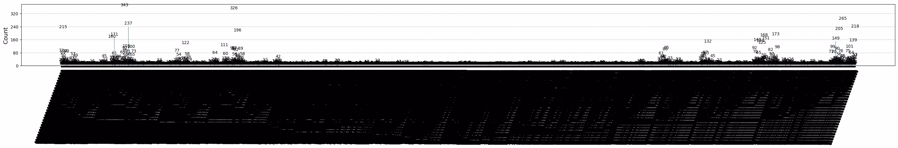 Output of the previous code cell