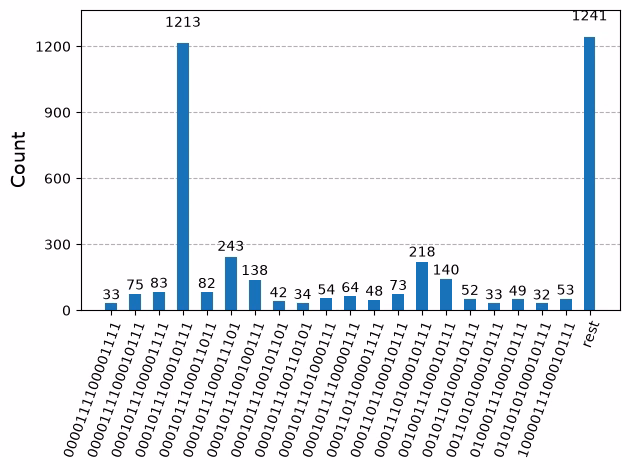 Output of the previous code cell