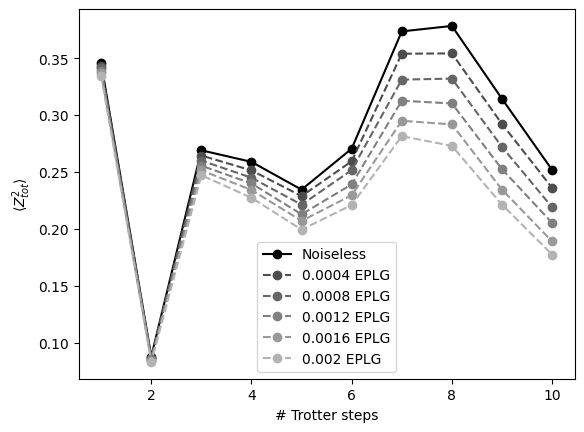 ../_images/guides_simulate_noisy_expectation_values_11_0.png