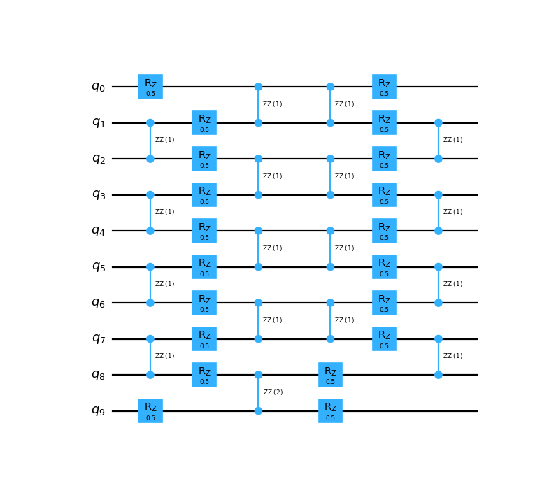 ../_images/qiskit_addon_mpf-backends-tenpy_layers-2.png