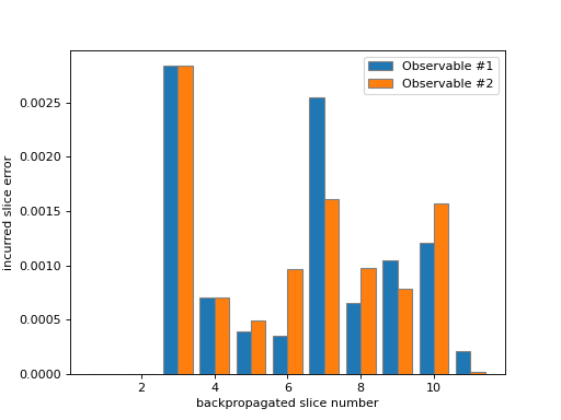 ../_images/qiskit_addon_obp-utils-visualization-6.png