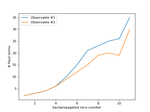 ../_images/qiskit_addon_obp-utils-visualization-plot_num_paulis-2_02.png