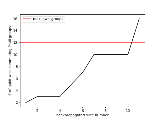 ../_images/qiskit_addon_obp-utils-visualization-plot_num_qwc_groups-2_03.png