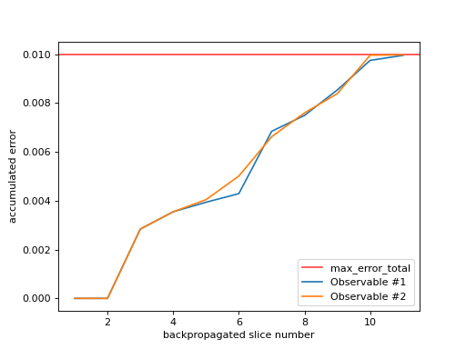 ../_images/qiskit_addon_obp-utils-visualization-plot_num_truncated_paulis-2_00.png