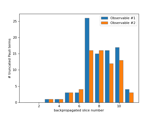 ../_images/qiskit_addon_obp-utils-visualization-plot_num_truncated_paulis-2_04.png