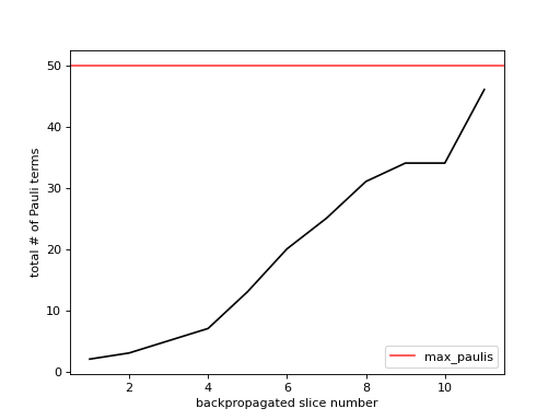 ../_images/qiskit_addon_obp-utils-visualization-plot_sum_paulis-2_06.png