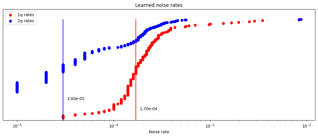 ../_images/tutorials_01_generate_noise_mitigating_observable_20_1.png