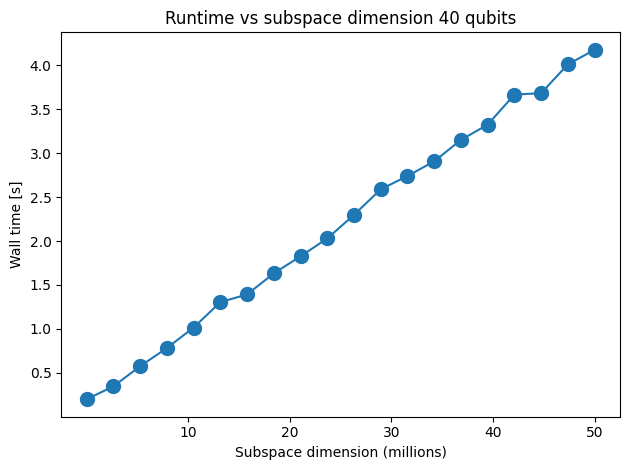 ../_images/guides_benchmark_pauli_projection_8_0.png