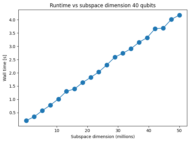 ../_images/how_tos_benchmark_pauli_projection_8_0.png