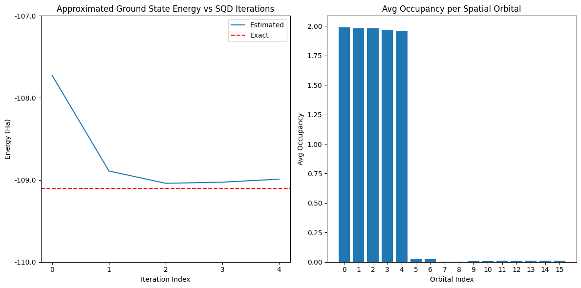 ../_images/how_tos_use_oo_to_optimize_hamiltonian_basis_8_0.png