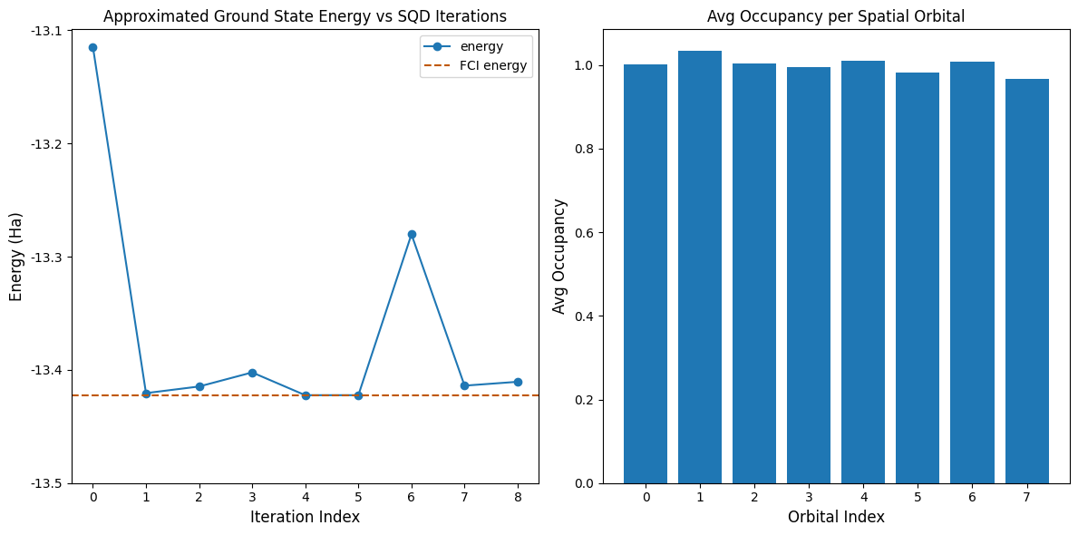 ../_images/tutorials_02_fermionic_lattice_hamiltonian_24_1.png