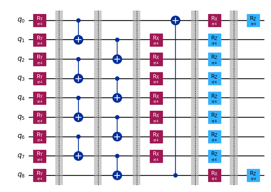 ../_images/how_tos_create_circuit_slices_5_0.png