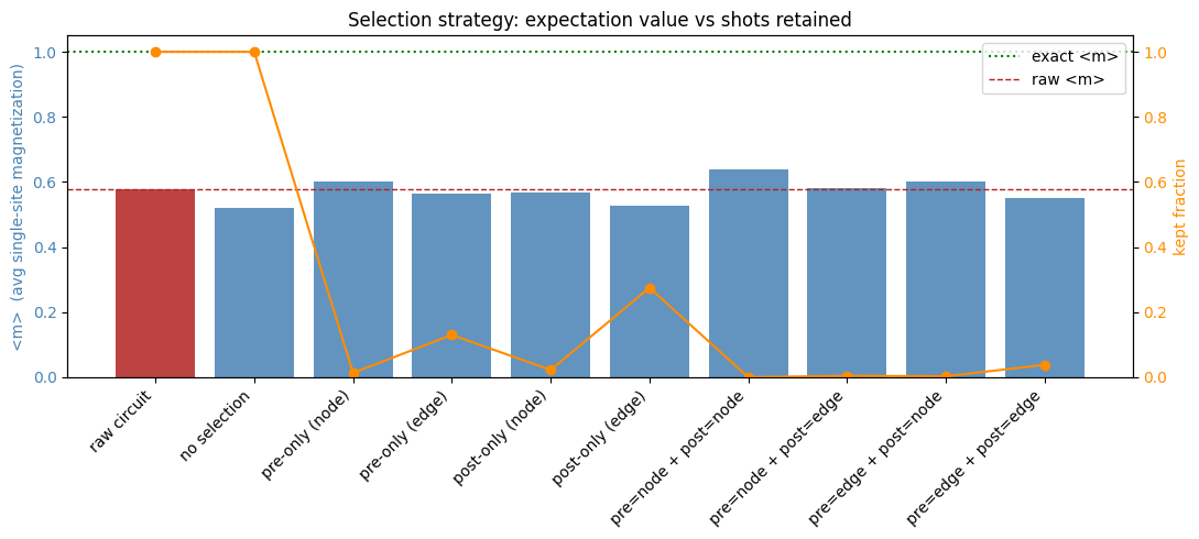 ../_images/how_tos_postselection_with_bit_flip_checks_17_1.png
