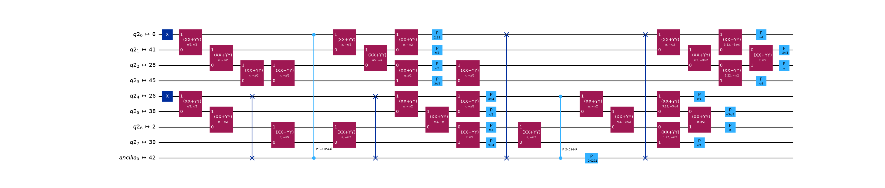 The hardware-restricted LUCJ circuit routed onto the heavy-hex device coupling map.