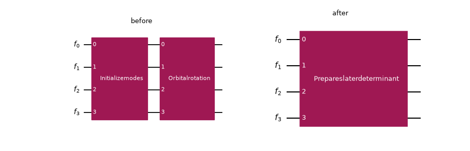 A mode initialization and rotation fusing into one Slater determinant preparation.