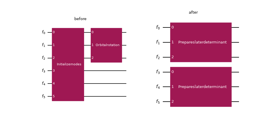 A global initialization with a single per-spin rotation fusing into two preparations.