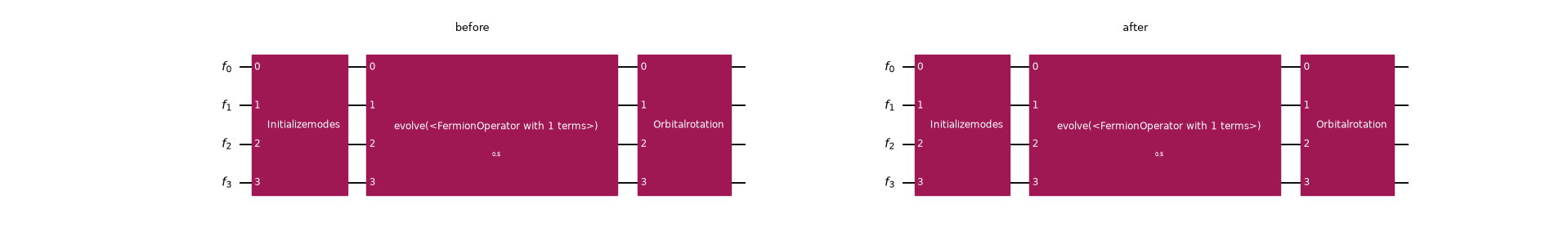 An operation between the initialization and rotation blocks the merge.