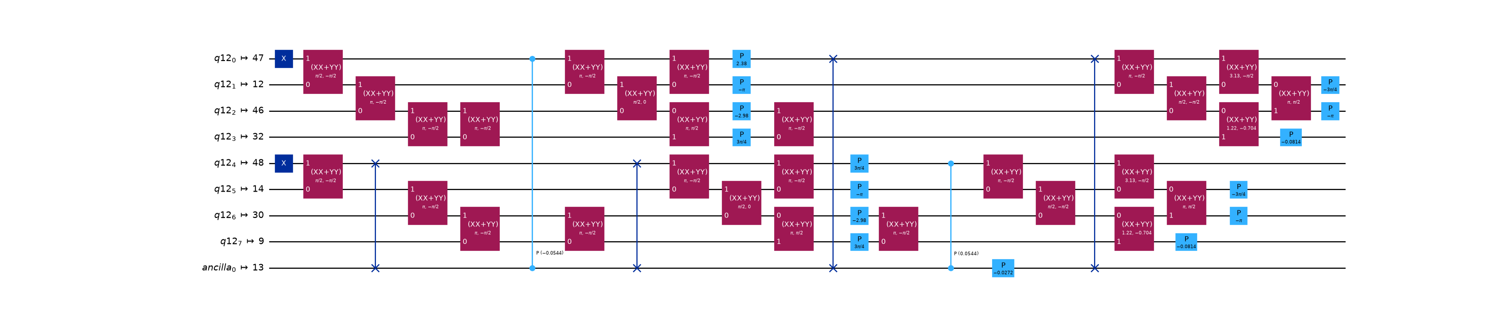 The hardware-restricted LUCJ circuit routed onto the heavy-hex device coupling map.