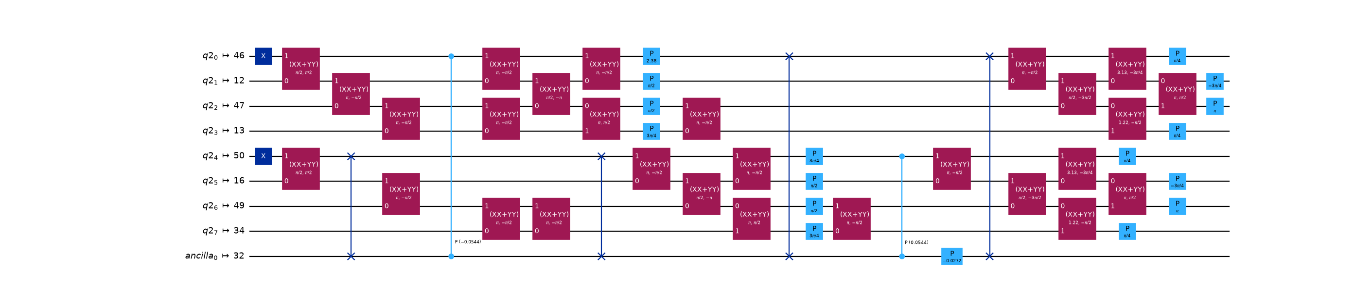 The hardware-restricted LUCJ circuit routed onto the heavy-hex device coupling map.