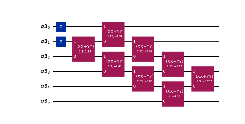 The synthesized merged Slater determinant preparation.