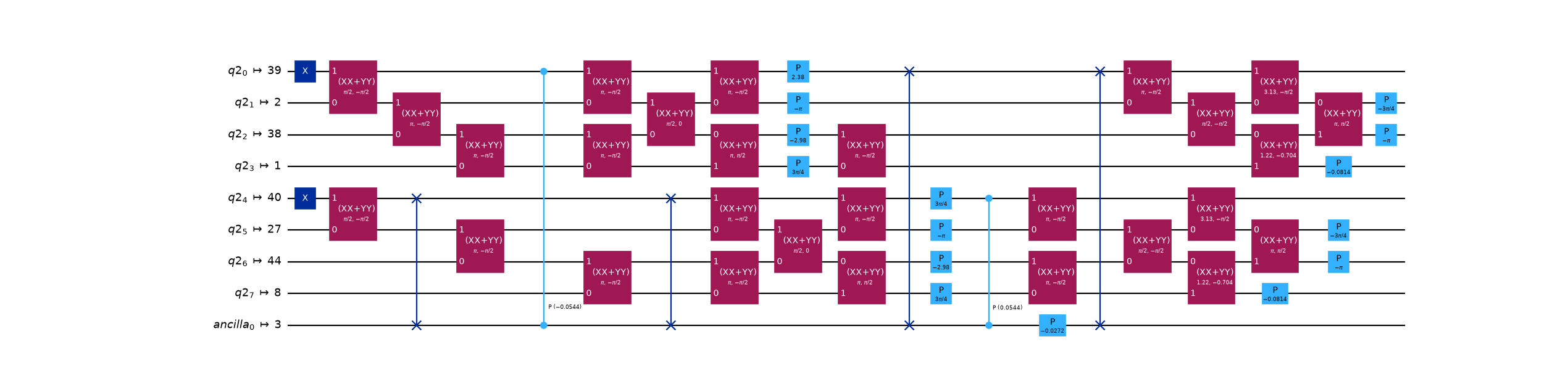 The hardware-restricted LUCJ circuit routed onto the heavy-hex device coupling map.