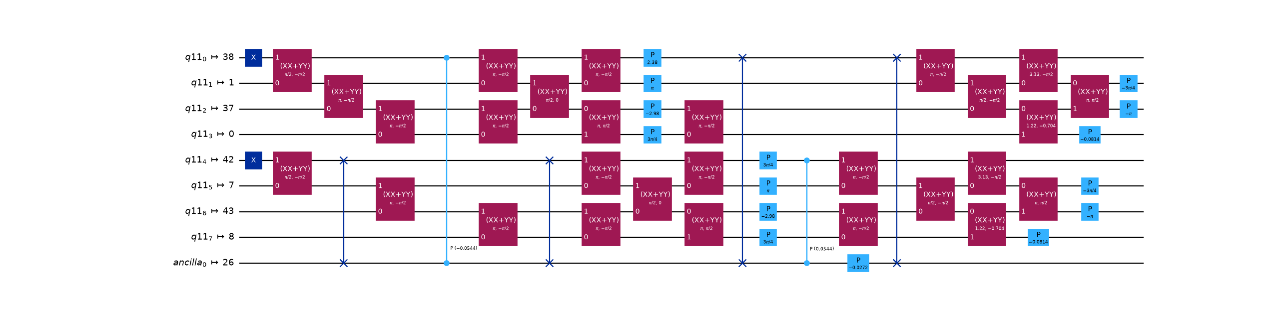 The hardware-restricted LUCJ circuit routed onto the heavy-hex device coupling map.