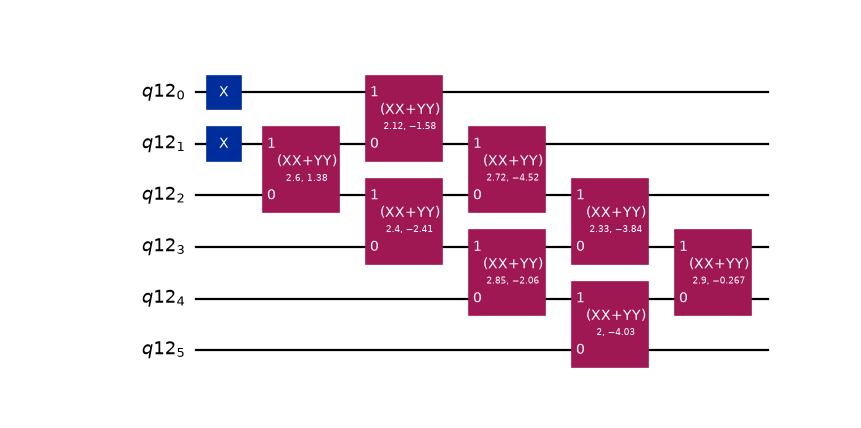 The synthesized merged Slater determinant preparation.