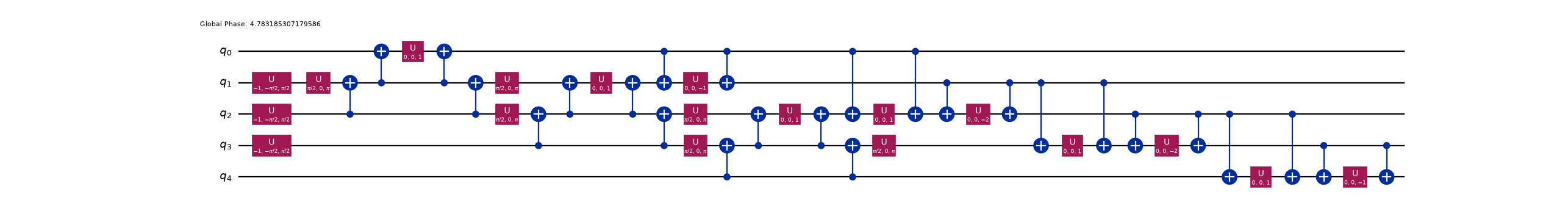 The transpiled circuit under LieTrotter's term-by-term synthesis, a long serial chain of CX ladders.