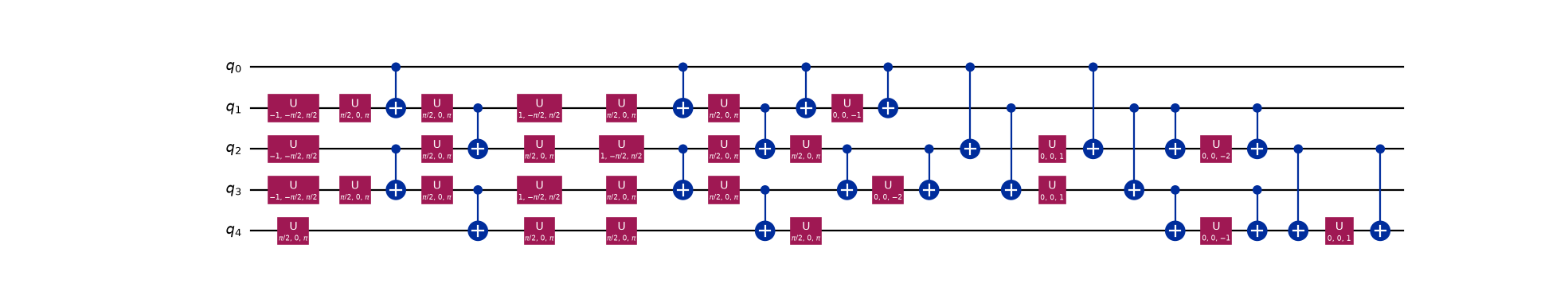 The flow-set-aware circuit, markedly shorter than the previous one, with entangling gates stacked into parallel layers.
