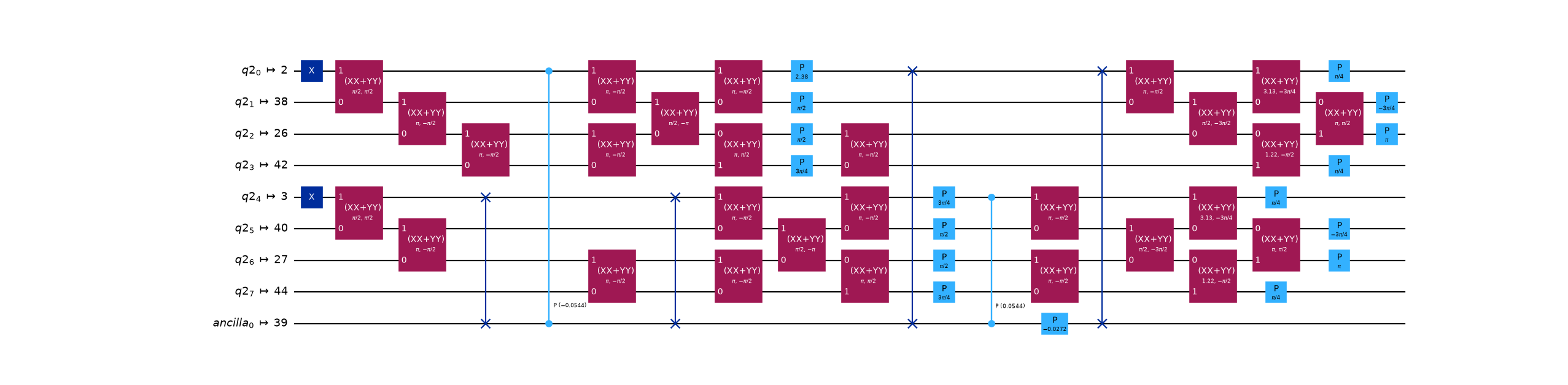 The hardware-restricted LUCJ circuit routed onto the heavy-hex device coupling map.