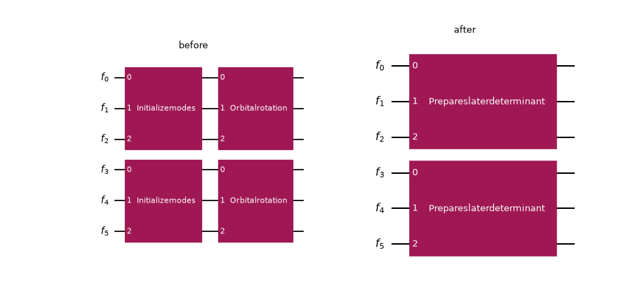 Two per-sector initialize-and-rotate pairs, each fusing into its own preparation.