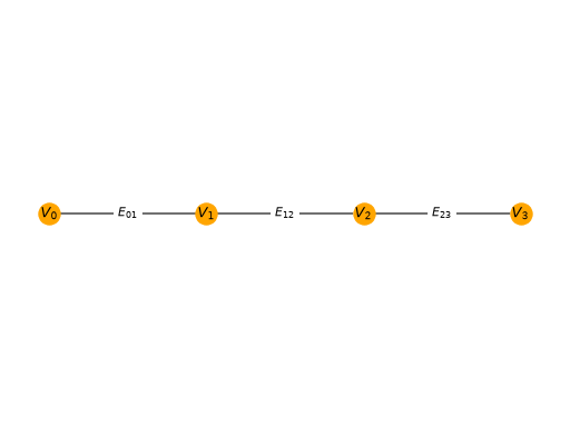A visual depication of an edge-vertex operator.