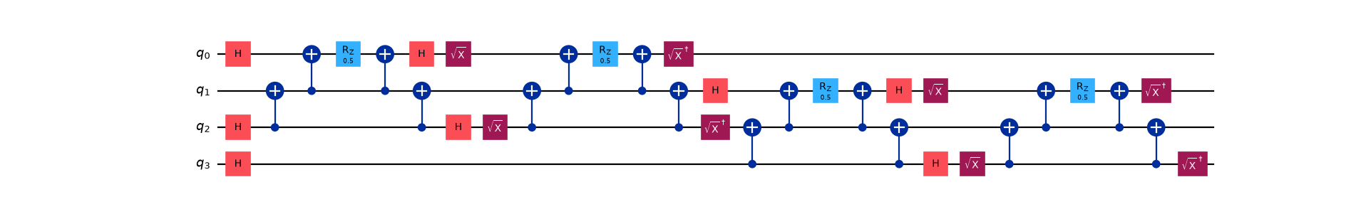 The directly constructed QuantumCircuit of the fermionic time evolution.