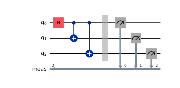 Circuit diagram output by the previous code.