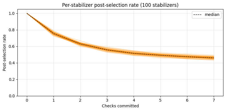 ../_images/guides_low_overhead_error_detection_using_spacetime_codes_18_0.png