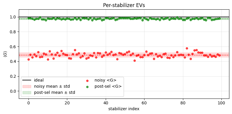 ../_images/guides_low_overhead_error_detection_using_spacetime_codes_20_1.png