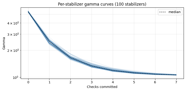 ../_images/guides_low_overhead_error_detection_using_spacetime_codes_22_0.png