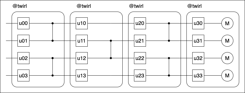 ../_images/dressed_pauli_twirl.drawio.png